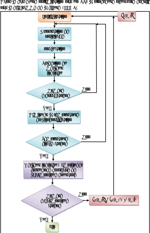 Figure  0:2: L'algorithme d'extraction par les RS. 