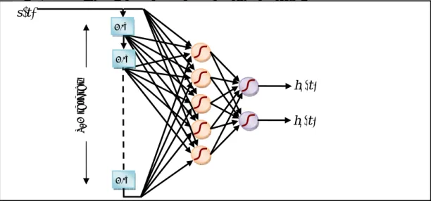 Figure  0:3: L'architecture du réseau de neurones utilisé. 