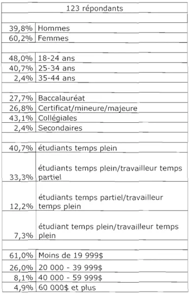 Tab.  4.15.  Échantillon du  devis expérimental 