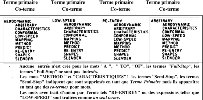Figure 2.5 : Exemple d’index  qui résulte  quand on applique la technique  des termes permutés sur le titre d’un article  