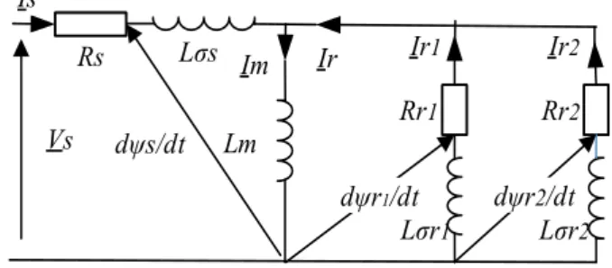 Fig. 2. EC model of IM at standstill