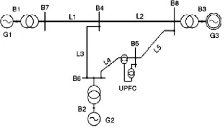 Figure  ‎ 1.20. Puissance active de G1 pour un défaut triphasé au JB6 