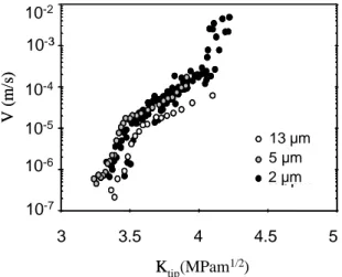 Fig. 10 : Courbe V-K I  intrinsèque. 