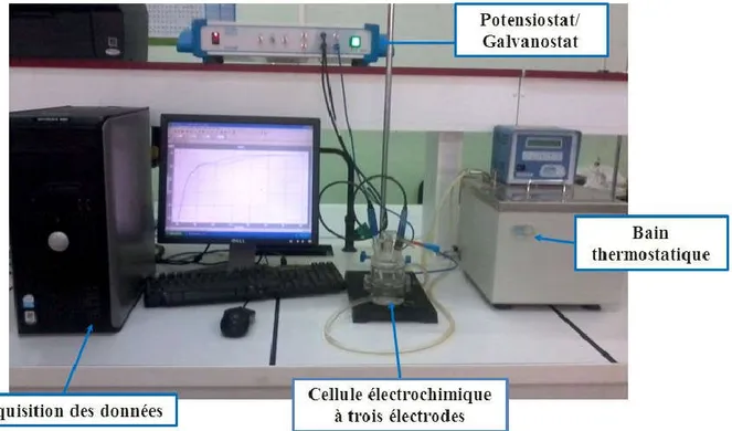 Figure II.1.2. Montage électrochimique a trois électrodes  Les électrodes utilisées sont : 
