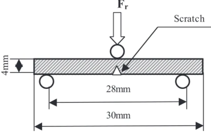 Fig. 3. Three-points bending test.