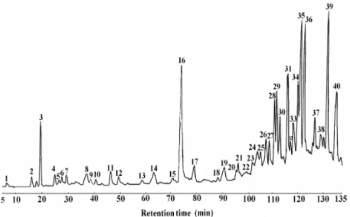 Table 1. The yield, total phenolic A  and flavonoid content B  in  Teucrium polium L extracts