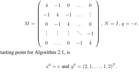 Table 2.5: The numerical results, after the algorithm reaches nµ ≤ 10 −6
