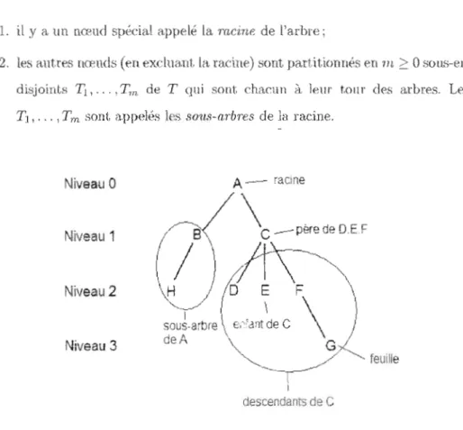 Figure  2.1:  Représentâtion  graphiqUE&gt;  d'un  arbre 