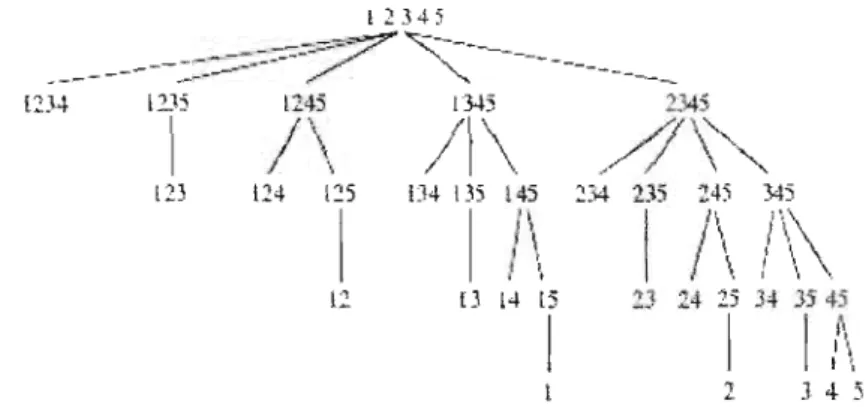 Figur  2.2:  rhre  inverse  aVe<'  p  =  ;,  covariaule' 