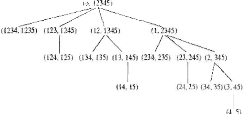 Figure  2.3:  Al'br<;  pairé  avec  p  ='  G  cov<lria"bles 