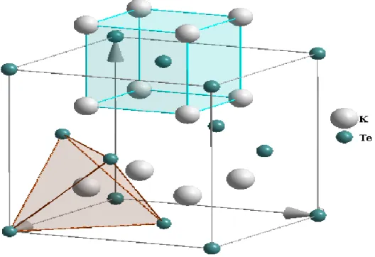 Figure  I.1:  Une  maille  conventionnelle  de  type  CaF 2  antifluorite  cubique  centrée  du  cristal  K 2 Te comme prototype pour la série M 2 Te [M: Li, Na, K et Rb]