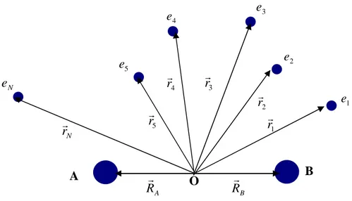 Figure 2.16 : Schéma monocentrique d’une molécule                                       diatomique « atome à N électrons» 