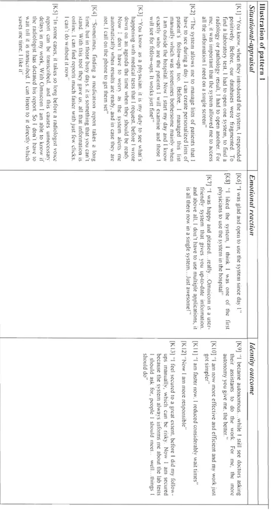 Table  6:  Chain  of  evidence:  The  case  of  Dr.  Kenneth,  Stoma  tologist 