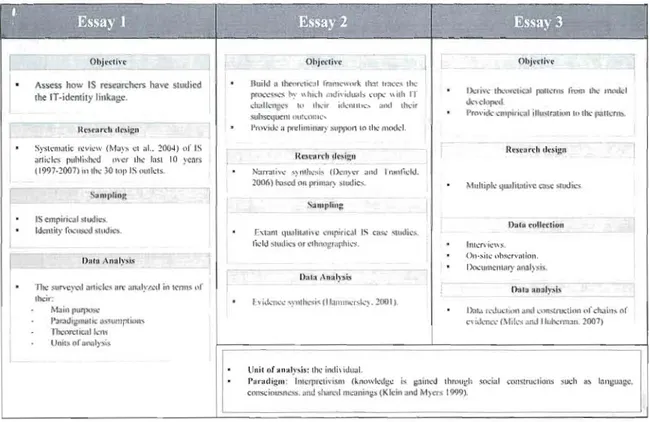 Figure 2:  Ovelview of the  research  methods 