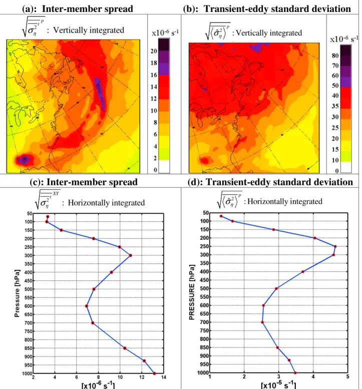 Figure 3. For absolute vorticity: (a) square root of the time average and vertical integral of the internal variability variance and (b) square root of the vertical integral of the ensemble mean transient‐eddy  var-iance