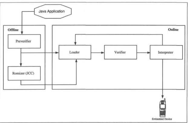 Figure 2.7: Interaction between some components of the KVM In the sequel, we give an overview about the main KVM components.