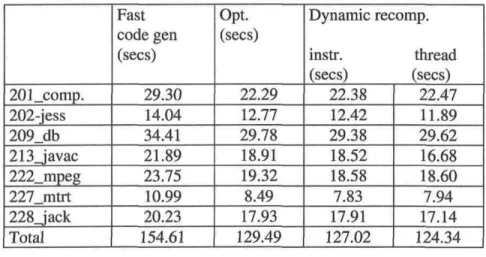 Figure 3.8: JUDO performance