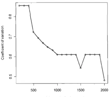 Figure  2.  Mean  coefficient  of  vanatlOn  (CV)  of  residence  times  of  breeding  Ring-billed  Gulls  within  circular  patches  of  different  radii  and  centred  on  locations obtained  by GPS  data loggers  (n  =  109)