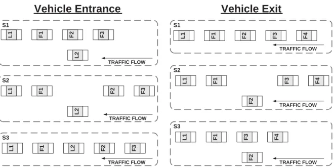 Figure 1.2: The three steps of the removal (split) and insertion (merge) of a vehicle in the platoon.