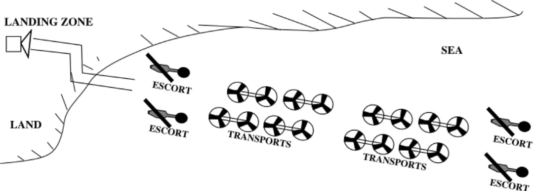 Figure 2.4: Roles involved in a team of attack helicopters, from Tambe [1997].