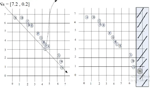 Figure 4.7: Illustration of adaptive grid procedure [Coello 2004]