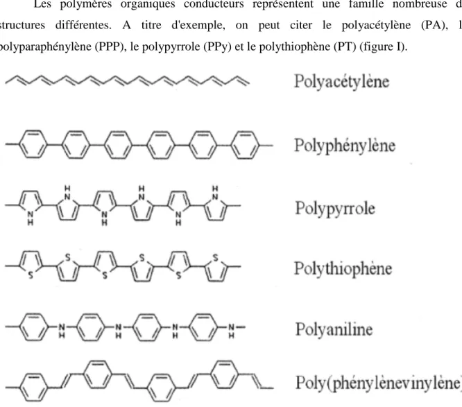 Figure 1 : Structure chimique de quelques polymères conducteurs, [9]. 