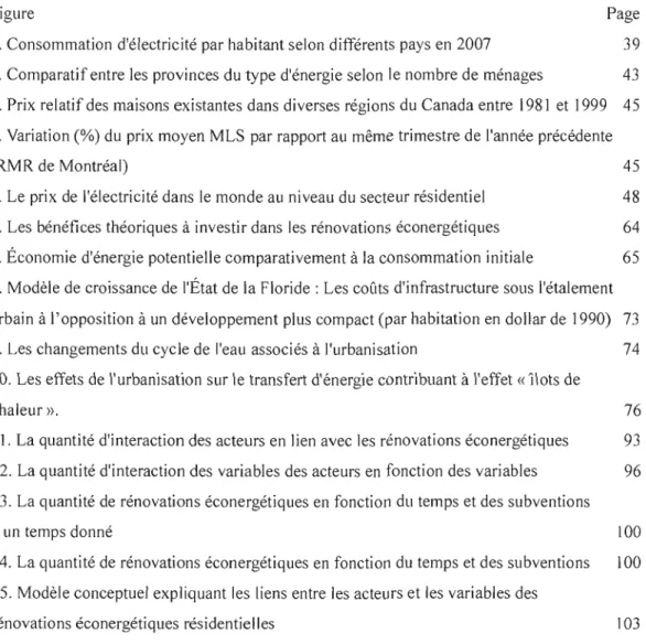 Figure  Page  1.  Consommation d'électricité par habitant selon différents  pays en  2007  39  2
