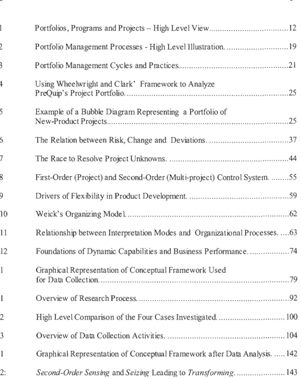 Figure	  Page 
