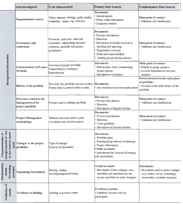 Table 3.2: Areas Investigated, Characterization, and Data Sources 