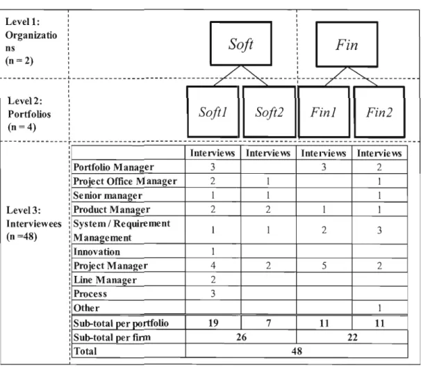 Table 3.3: Hierarchy ofSamples - Number oflntervie\\'S 
