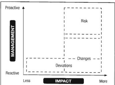 Figure  1.6:  The  Relation between IŒk, Change  and  Deviations. 
