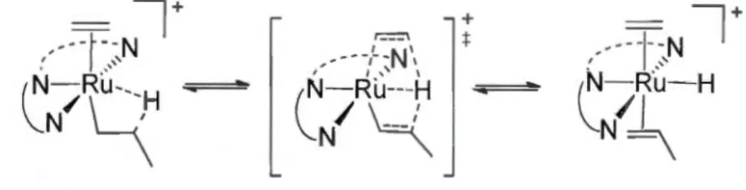 Figure  1.12  Mécanisme  de  transfert  ~-H  au  monomère.  Illustration  adaptée  de  Heyndrickx  et  a/.[47]