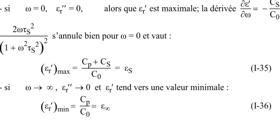 Figure I-  12: Circuit RLC résonnant (a) et courbe de résonance (b)  On a : 