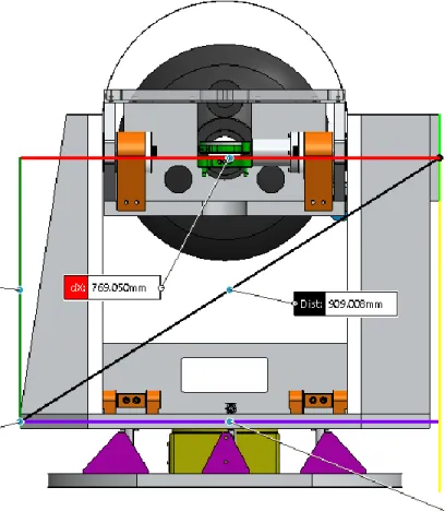 Figure 10: Width of mount structure at 0° altitude and azimuth position 