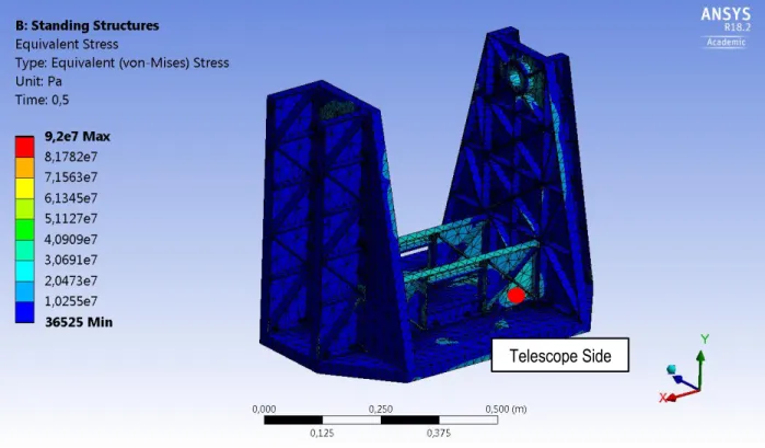 Figure 21: Maximum Von-Mises stress from the impact simulation of the standing structure 