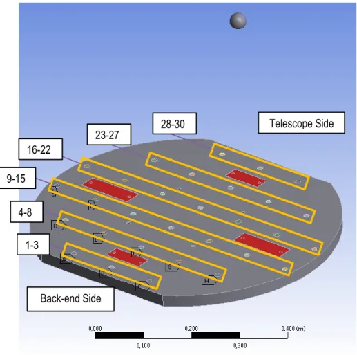 Figure 22: Interface plate with assigned numbering scheme for the insert screws 