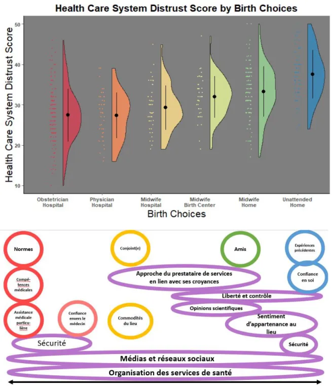 Figure 8: Comparaison des données qualitatives et quantitatives sur le même continuum 