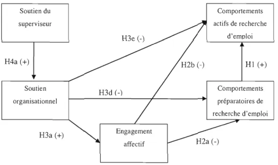 Figure 2.1:  Modèle d'analyse de la recherche 