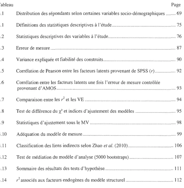 Tableau	  Page 