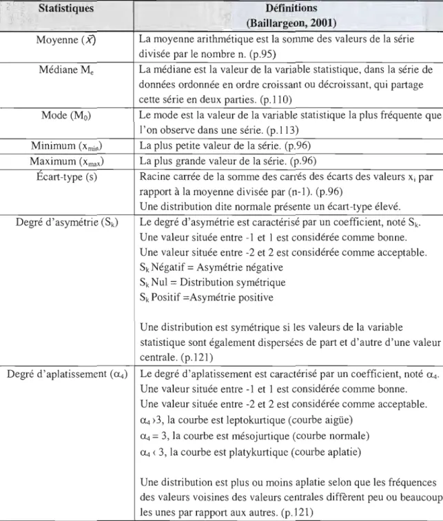 Tableau 4.1  : Définitions des  statistiques descriptives à l'étude 