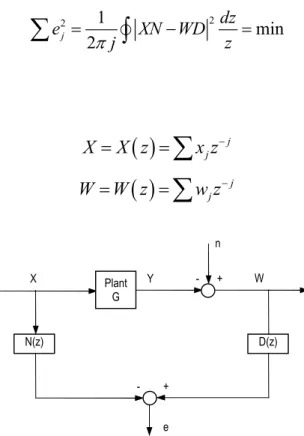 Figure  II.3 : L’erreur de la régression linéaire [11]. 