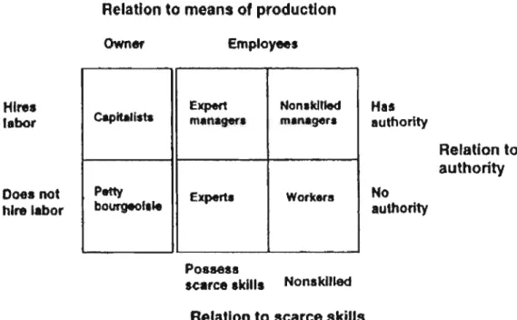 Figure 1.1  Basic class  typ%gy. 