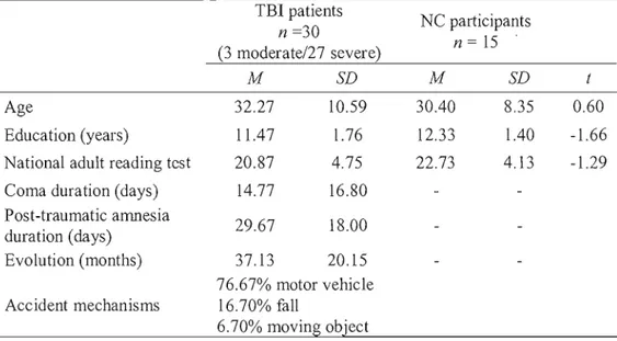 Table  1.  Sample characteristics. 