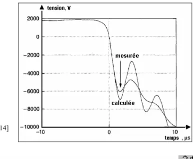 Fig. 2-15 ─ TTR mesurée et calculée [14] 