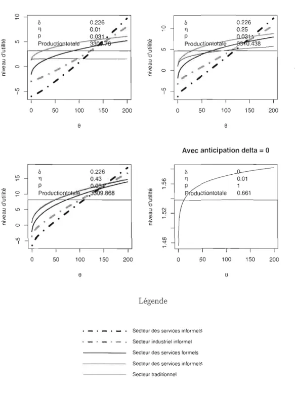 Figure  BA  Variations  de  Tl 