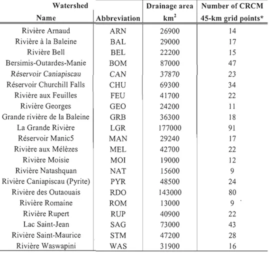 Table 4.3  List  of the  21  watersheds  with  their  respective  abbreviated  name,  drainage  area  and  number of 45-km CRCM grid points 