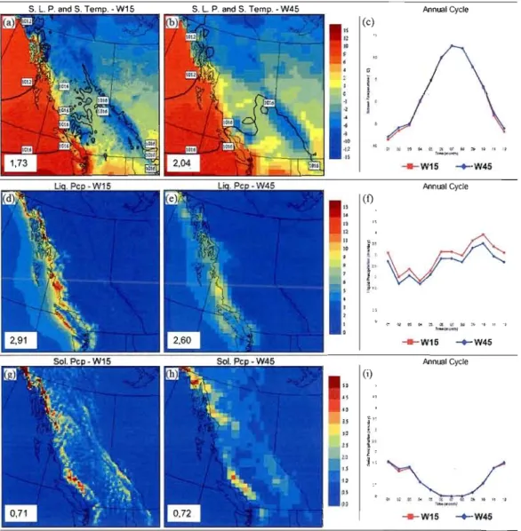 Figure 9	  Top:  4-year  annual  mean  sea  level  pressure  (black  contours;  hPa)  and  screen  temperature  (oC)  for  the  simulations  W15  (a)  and  W45  (b)