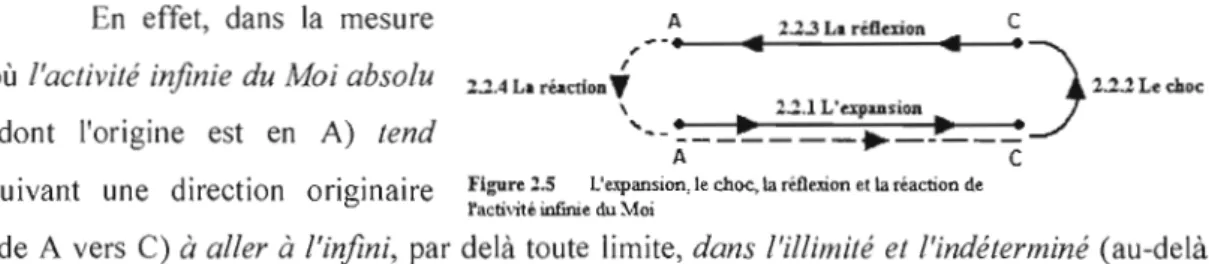 Figure 2.5  L'e:'pansion, le choc, la réflmon et la réaction de 