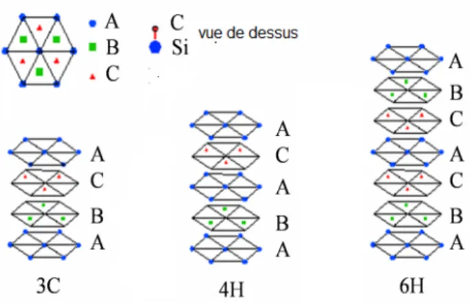 Figure 2.2: Diff´ erence entre les positions relatives de deux bicouches succes- succes-sives.