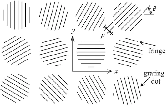 Fig.  1.5 A dot matrix hologram consisting of fine diffraction grating dots with different grating constants and  orientation 